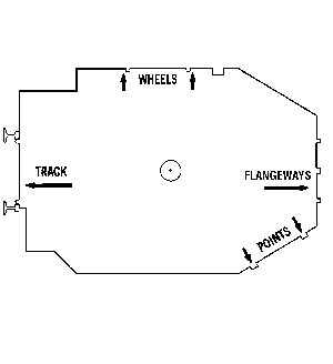 NMRA Inc Standards Gauge - HO Scale