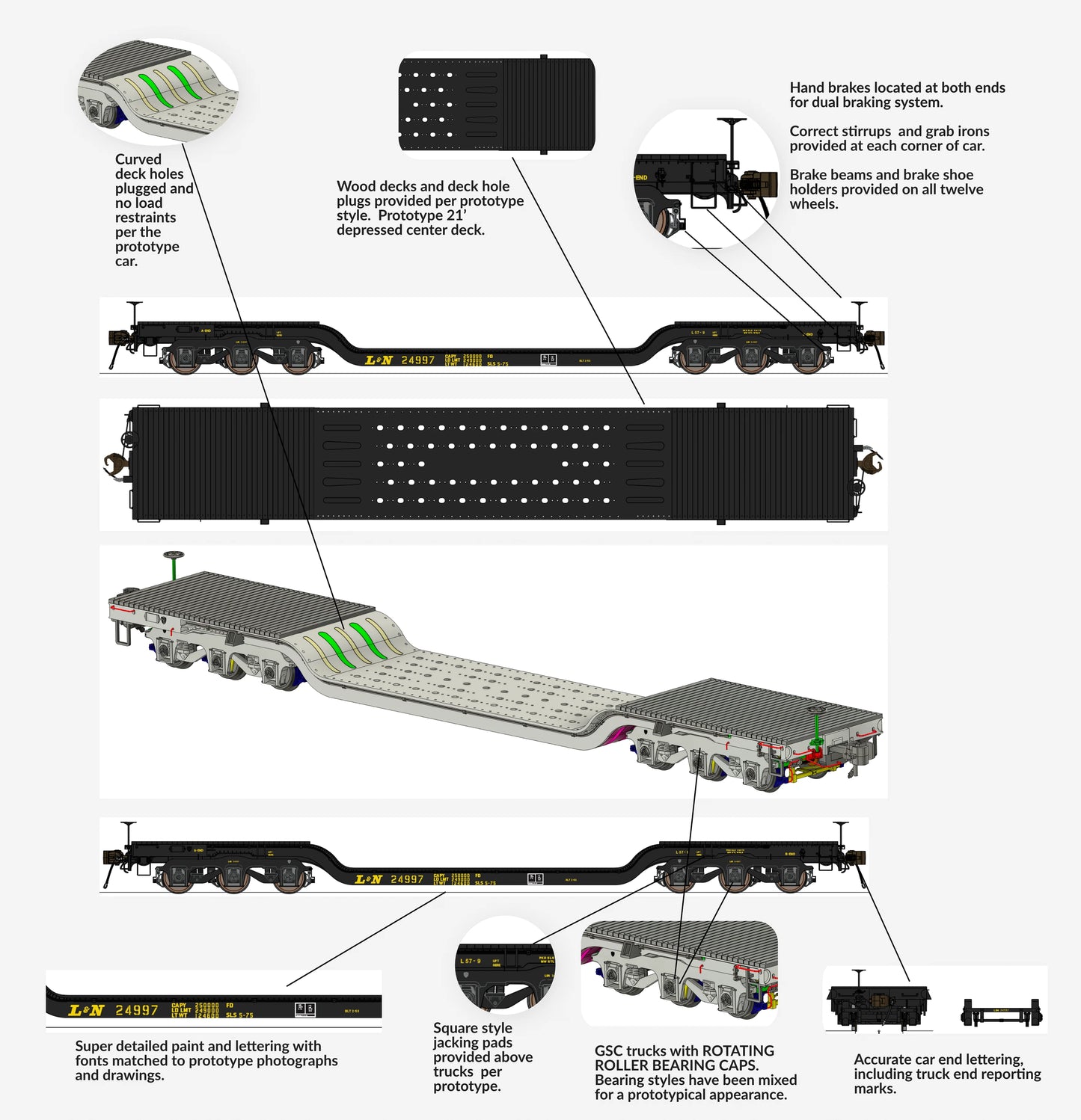 Class One Model Works (FC00234) | GSC Heavy Duty Flatcar | Louisville & Nashville #24997 | HO Scale