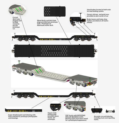 Class One Model Works (FC00234) | GSC Heavy Duty Flatcar | Louisville & Nashville #24997 | HO Scale