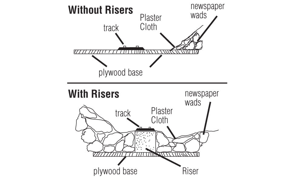 Woodland Scenics (1408) | Risers | SubTerrain System | 2" x 2' | Pkg of 4