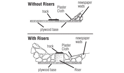 Woodland Scenics (1408) | Risers | SubTerrain System | 2" x 2' | Pkg of 4