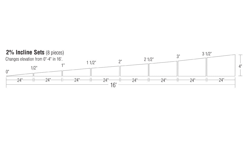 Woodland Scenics (1410) | Incline Set | SubTerrain System | 2% Grade (8-24")